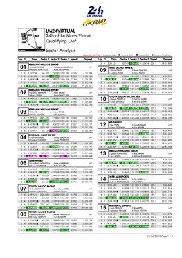 Qualifying LMP 24H of Le Mans Virtual Sector Analysis LM24VIRTUAL