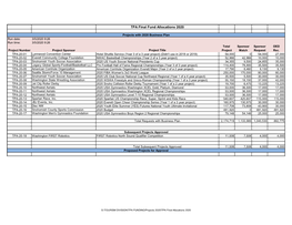 TPA Final Fund Allocations 2020