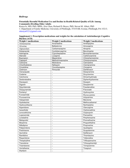 Biodrugs Potentially Harmful Medication Use and Decline In