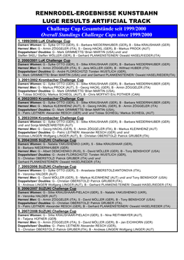 RENNRODEL-ERGEBNISSE KUNSTBAHN LUGE RESULTS ARTIFICIAL TRACK Challenge Cup Gesamtstände Seit 1999/2000 Overall Standings Challenge Cups Since 1999/2000 1