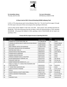 A Closer Look at 2011'S Record-Breaking $220M Lobbying Total