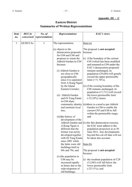 Eastern District Summaries of Written Representations