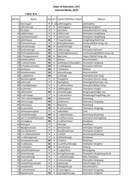 Dept. of Education, GCC Internal Marks, 2019 I Sem. B.A