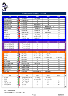 2013 European Le Mans Series - Provisional Full Season Entry List