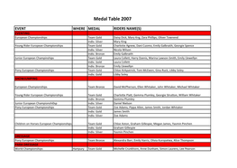 Medal Table 2007