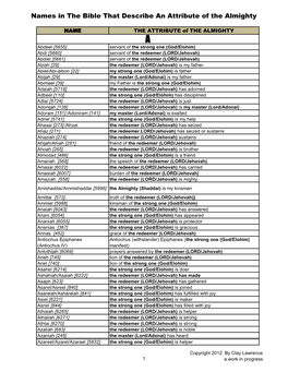 Names in the Bible That Describe an Attribute of the Almighty