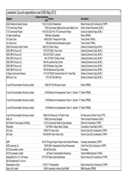 Lewisham Council Expenditure Over £500 May 2012