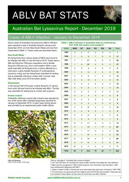 ABLV Bat Stats December 2019