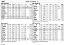 England Top Leagues 2018 - 2019