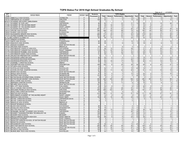 TOPS Status for 2019 High School Graduates by School