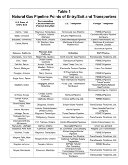 Table 1 Natural Gas Pipeline Points of Entry/Exit and Transporters