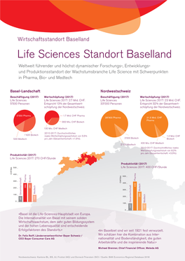 Life Sciences Standort Baselland