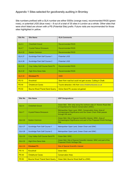 Consultation Draft Geodiversity of London