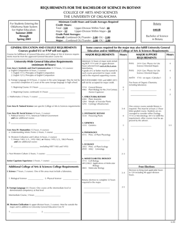 Requirements for the Bachelor of Science In