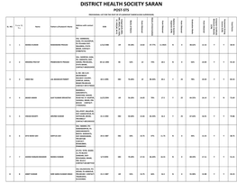 Provisional Merit List Of