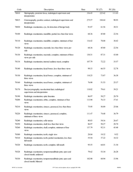 PC (26) 70010 Myelography, Posterior Fossa, Radiological Supervision and Interpretation 336.45