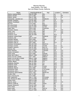 Pre 1905 San Luis Obispo County, California Name Date/Death/Burial