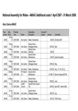 AM Additional Allowances 2007-08