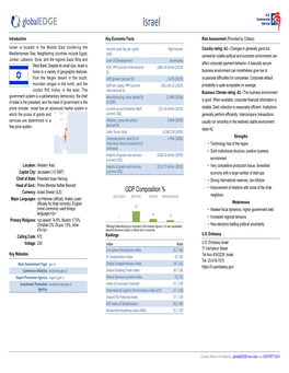 Memo Provided By: Globaledge.Msu.Edu and EXPORT.GOV