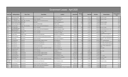 Government Leases - April 2020