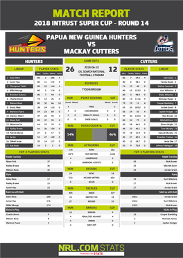 PNG Hunters V Mackay Cutters