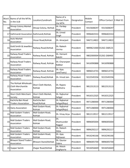 Ward No. Name of All the Mtas in the ULB Location/Landmark Name of A