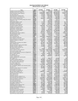 2009 Railroad Equipment Car Tax Digest