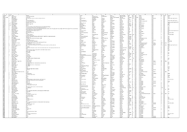 Lanza Spreadsheet.Pdf