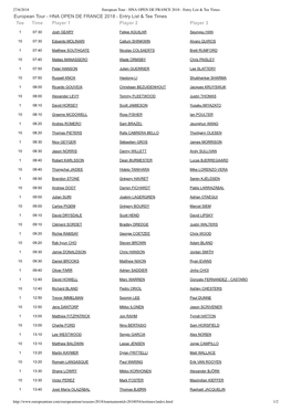 European Tour HNA OPEN DE FRANCE 2018 Entry List & Tee