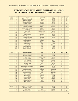 1. Cross Country Rally Open