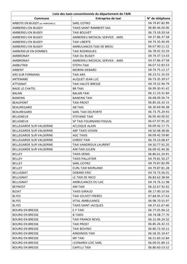 Liste Des Taxis Conventionnés Du Département De L