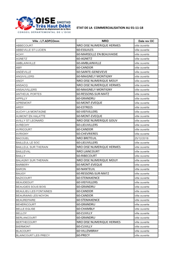 Etat De La Commercialisation Au 01-11-18 Nro Oise Numerique Hermes 60-Essuiles 60-Marseille En Beauvaisie 60-Agnetz 60-Amblainv