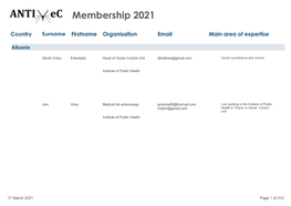 ANTI-Vec Membership March 2021