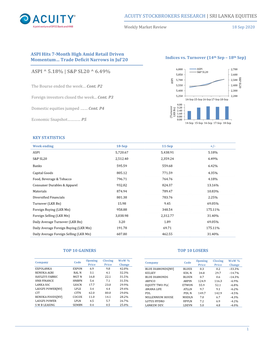 ASB Research Weekly 18.09.2020