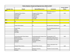 Police Stations Closed and Opened Since 2010 to 2017