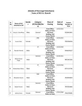 (Details of Para Legal Volunteers) Name of DLSA: Ranchi