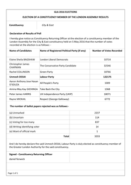 Name of Candidates Name of Registered Political Party (If Any) Number of Votes Recorded