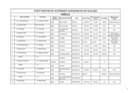 Staff Position SDO Wise 28-01-202011