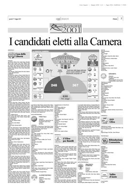 I Candidati Eletti Alla Camera