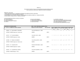 Orden De La Relación: 1. Áreas Territoriales De La Comunidad Autónoma (Por Orden De Zona De Concurso) 2