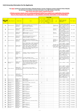 (2) University Information for the Applicants