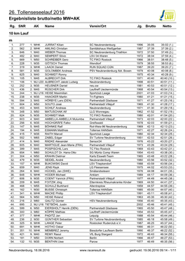 A Lauflisten|Bbd Ergebnisliste Brutto/Netto MW+AK 10 Km