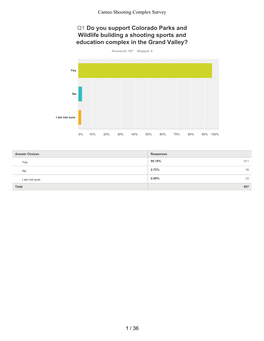 Cameo Shooting Complex Survey Results