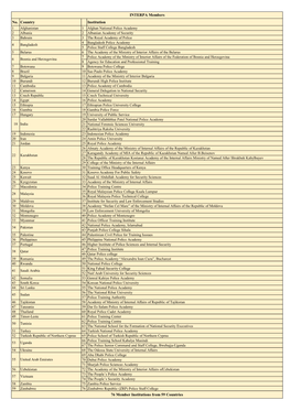 To See the Alphabetical List of Member States, Please Click Here