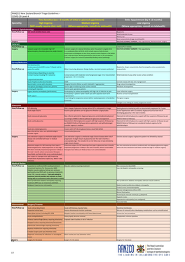 RANZCO New Zealand Branch Triage Guidelines – COVID-19 Level 4