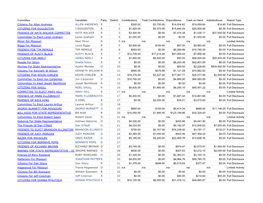 Committee Candidate Party District Contributions Total Contributions Expenditures Cash on Hand Indebtedness Report Type Citizens