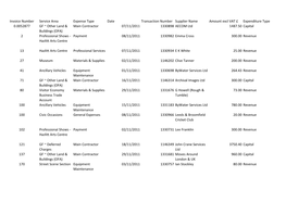Invoice Number Service Area Expense Type Date Transaction Number Supplier Name Amount Excl VAT £ Expenditure Type 0.0052877 GF