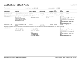 Issued Residential 1 & 2 Family Permits