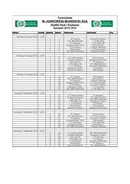 B-JUNIOREN-BUNDESLIGA Staffel Süd-/ Südwest Spieljahr 2015/ 2016