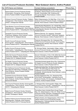 Cps-List-Andhra02-West-Godavari.Pdf